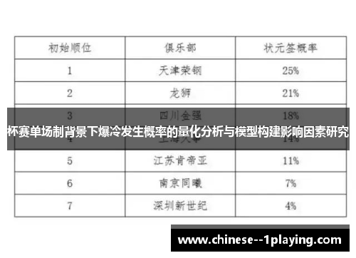 杯赛单场制背景下爆冷发生概率的量化分析与模型构建影响因素研究