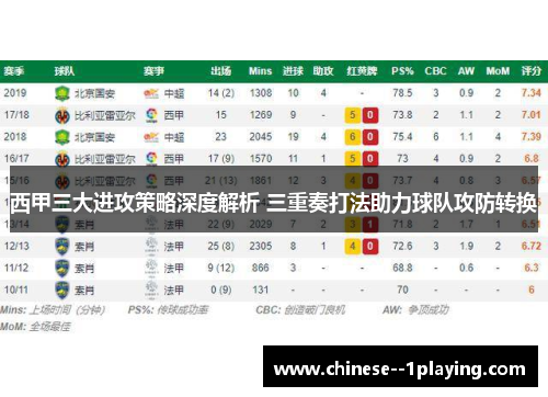 西甲三大进攻策略深度解析 三重奏打法助力球队攻防转换 西甲三大进攻策略深度解析 三重奏打法助力球队攻防转换