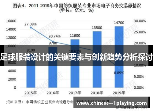 足球服装设计的关键要素与创新趋势分析探讨
